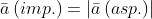 La mecánica de "Aspin Bubbles" Png.latex?\bar{a}\left ( imp. \right )=\left | \bar{a}\left ( asp
